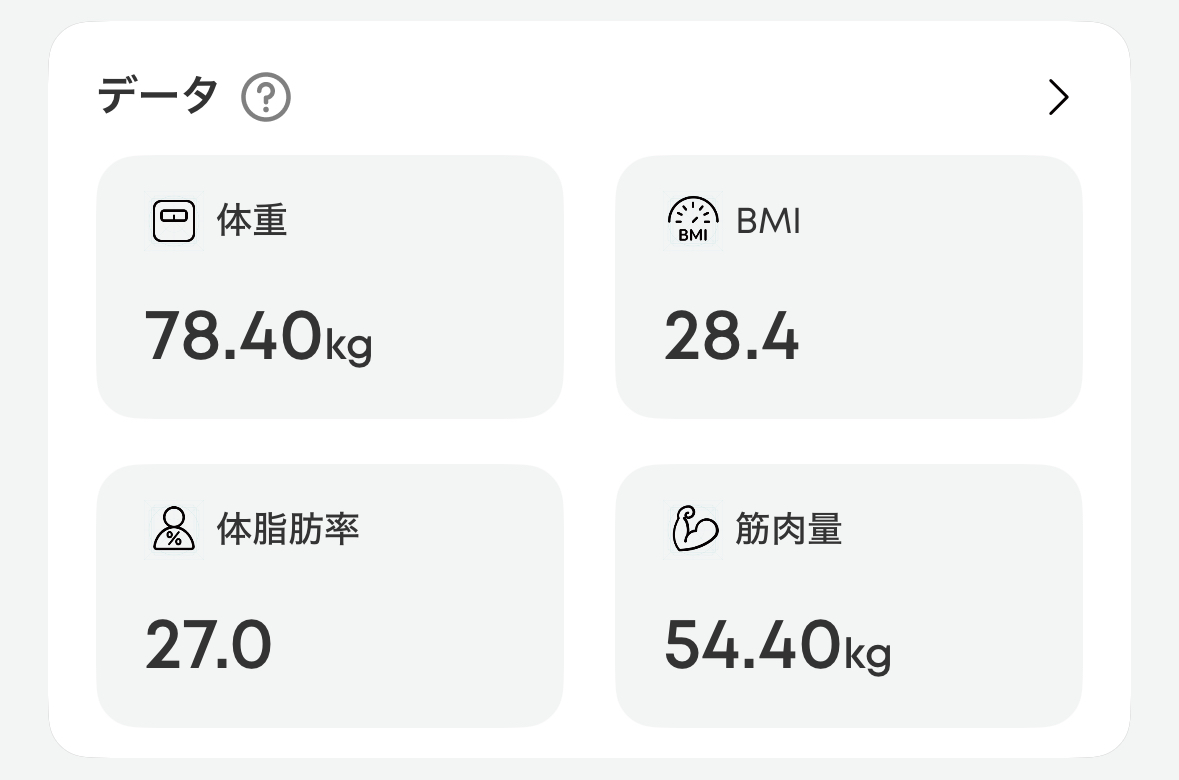 【Day 1】体重78.4kg - 実質Day7くらいやけどね